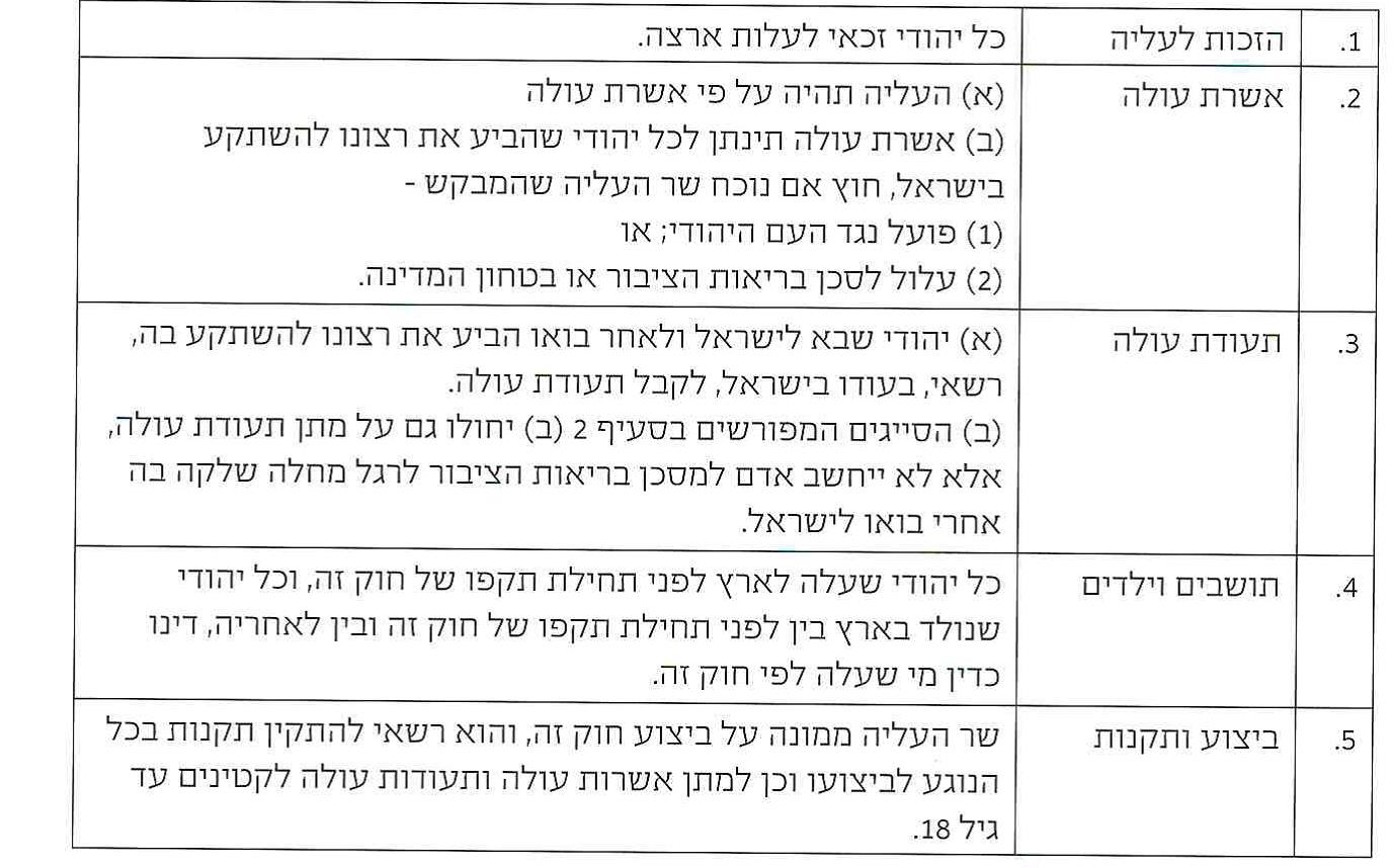 (בספר תמונה של ערימת מזוודות)